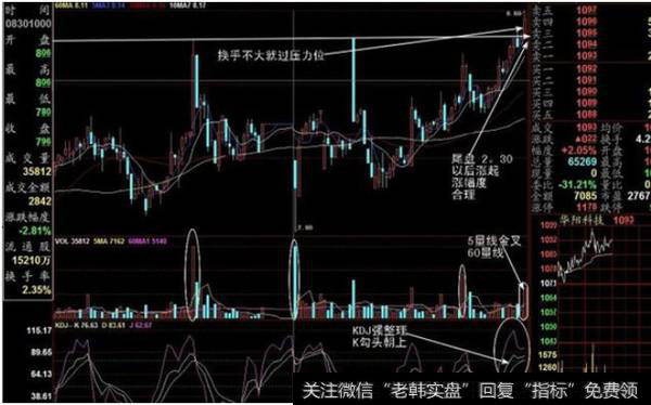 从30分钟和60分钟里去找爆发点