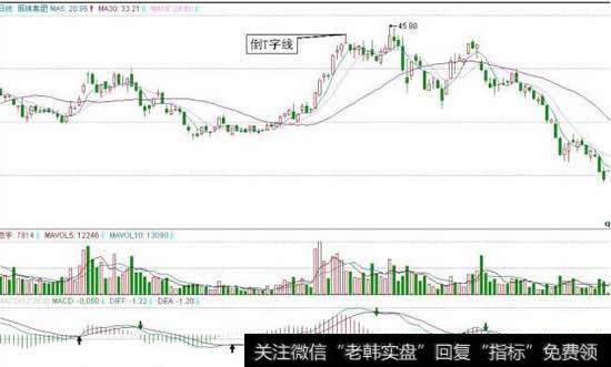 盘中多空双方搏斗时的<a href='/scdx/290185.html'>看盘</a>技巧