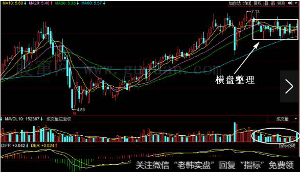 <a href='/kechuangban/175545.html'>华西股份</a>2010年5月到8月出现了一波持久的上涨