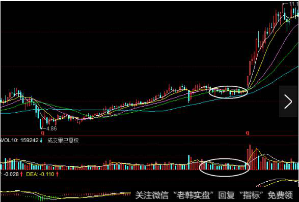 10月11日股价放量涨停，随后连续放量拉升