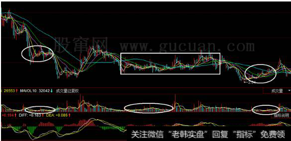 股价从2.04元起步，一路以涨停的方式涨至6.15元