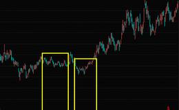 股票为什么在次低位横盘缩量?怎样分析连续缩量横盘整理买入法