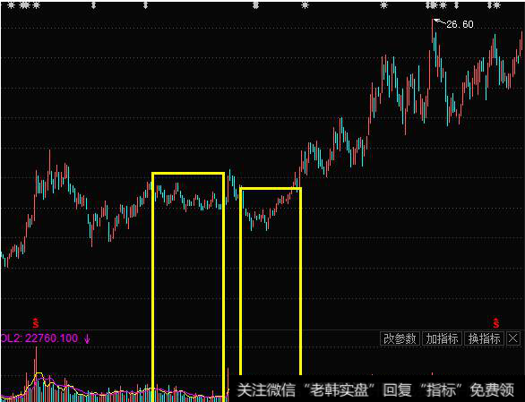 次低位横盘缩量注意事项