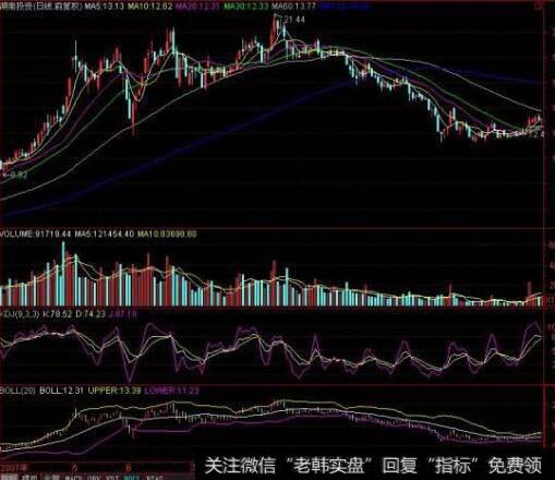 盘中多空决胜时的<a href='/scdx/290185.html'>看盘</a>技巧