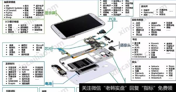 5G<a href='/gushiyaowen/290163.html'>板块</a>连续走强，现在上车晚吗？