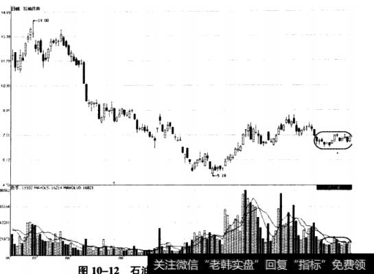 石油济柴20008年6月30日至2009年1月14日期间走势