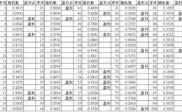 重仓、轻仓，为何要选轻仓？顺势、轻仓、止损究竟有多重要？