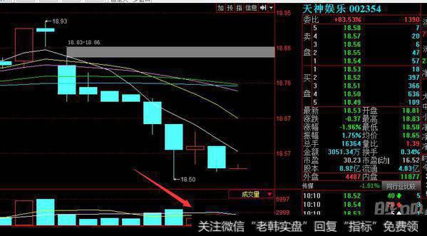 股票放量下跌和缩量下跌