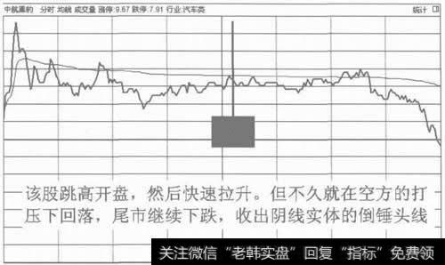 形成阴倒锤头线的日分时走势图