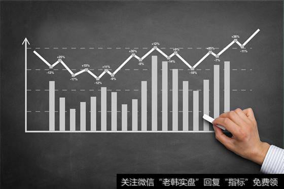 明天走势将检验多方意图