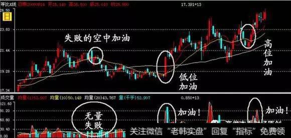 股票空中加油图解