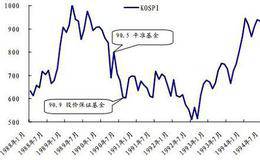 证监会设置平准基金是什么意思？