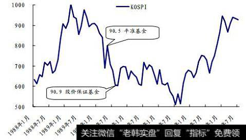 证监会设置平准基金是什么意思？