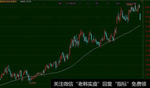 股票放量跌停可以买入吗