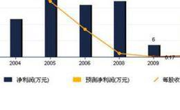 利息摊薄什么意思？基金收益如何分配？