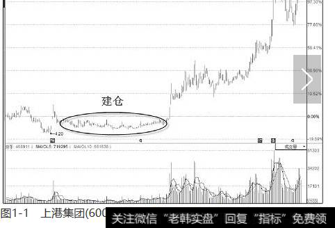 图1-1　上港集团(600018)2014年1月14日至2015年5月27日K线图