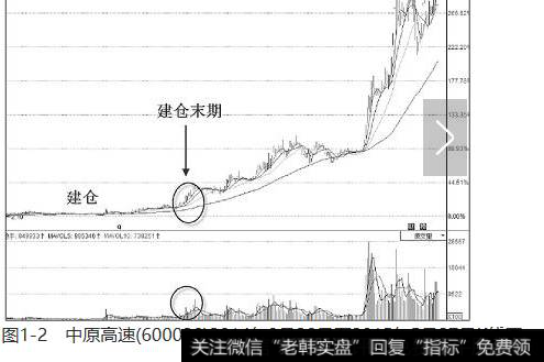 图1-2　中原高速(600020)2014年3月20日至2015年5月27日K线图