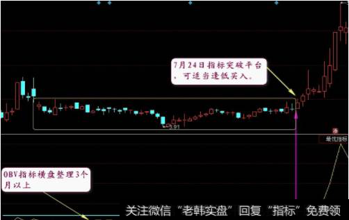 郑州煤电（600121）经过长时间的下跌行情，该股的OBV指标一直处于低位横盘整理状态