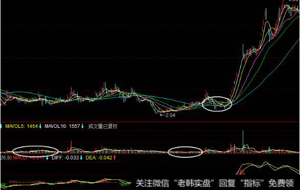 通达信盘中横盘选股公式