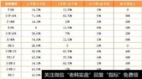 评判盘整区间以及行情爆发的概率