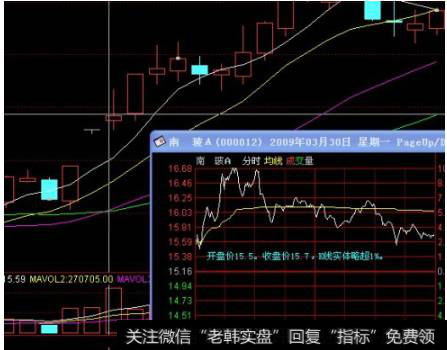 横盘低吸是很常见的<a href='/cgjq/286480.html'>主力吸筹</a>行为