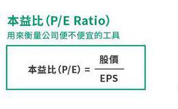 股票的本益比是什么？股票本益比的含义