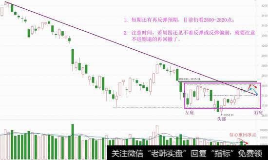 重回地量摩擦，短期反弹还有吗