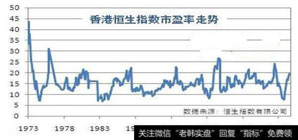 本益比=市盈率？