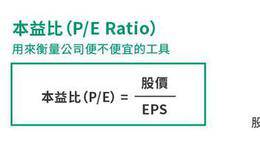 本益比是什么？ROE是什么？ROA是什么？