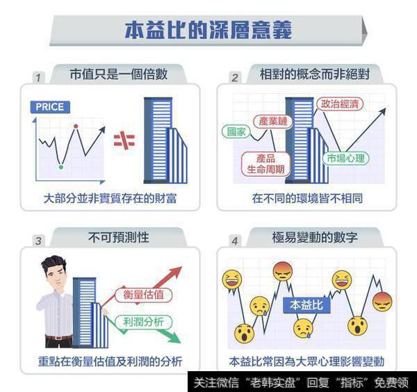 投资入门:本益比是什么?