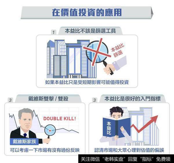 投资入门:本益比是什么?