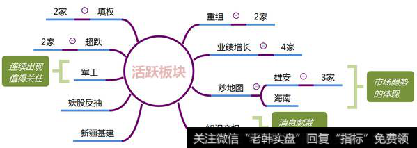 市场热点梳理图