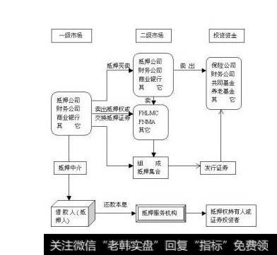 如何参与二级市场的新股炒作，到底什么是股票二级市场？