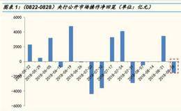 李立峰最新股市评论:二级市场延续净减持