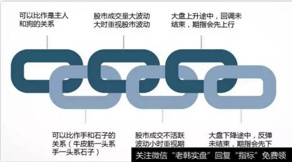 股指和股指期货关系可以做出下列的类比