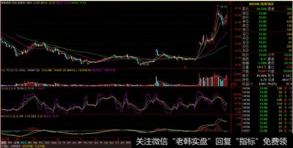 开开实业：回补了最后一个缺口。形成破位