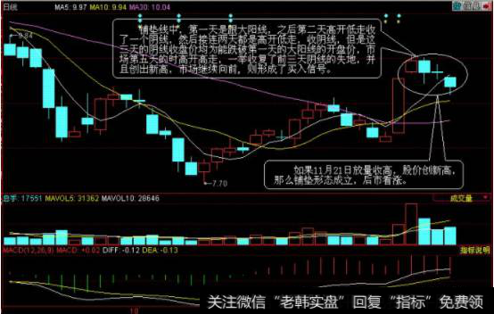 后面的调整都是缩量小阴小阳的形式调整的