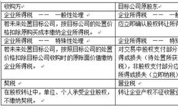 资产重组中企业重组定义,重大资产重组应该关注什么？