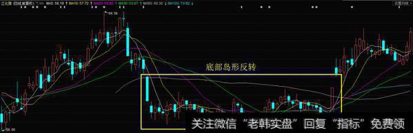 底部岛形反转时，散户应当如何加减仓？