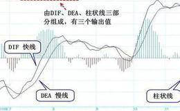 股市出现什么现象应该减仓观望