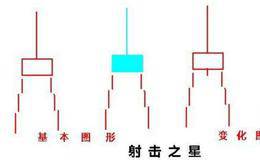 期货减仓的两个另类的顶部形态