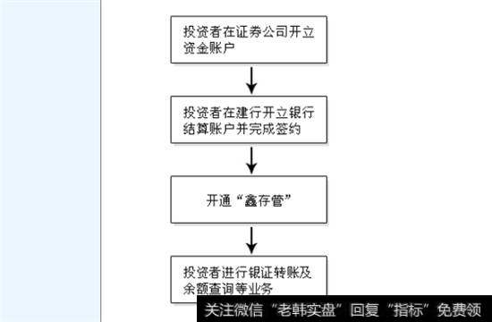 预指定模式