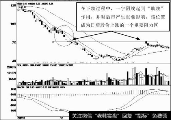 一字阴线充当下跌加速信号