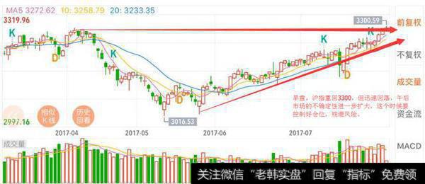 股票配资什么时候适合加仓？什么时候适合减仓？如何在配资交易中加仓与减仓？