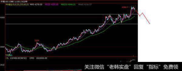 仓位控制