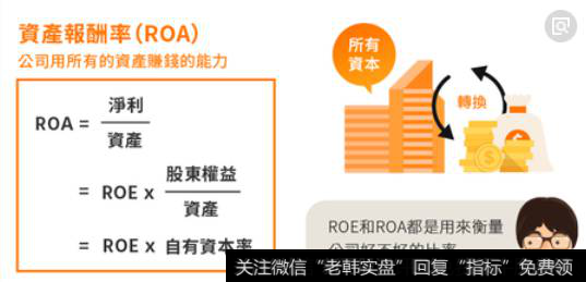 资产报酬率ROA