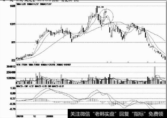 股价被大幅炒高，累计涨幅非常大