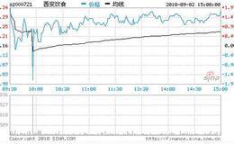 巧用K线形态狙击老鼠仓及老鼠仓技术特征和狙击策略