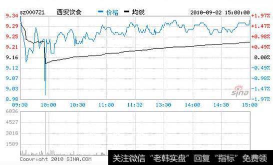 老鼠仓走势图