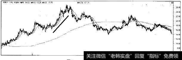 一汽轿车的走势图